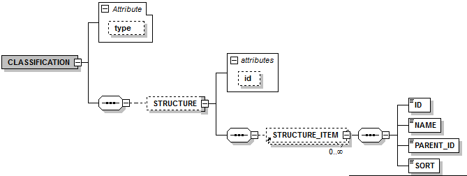 3016_structure