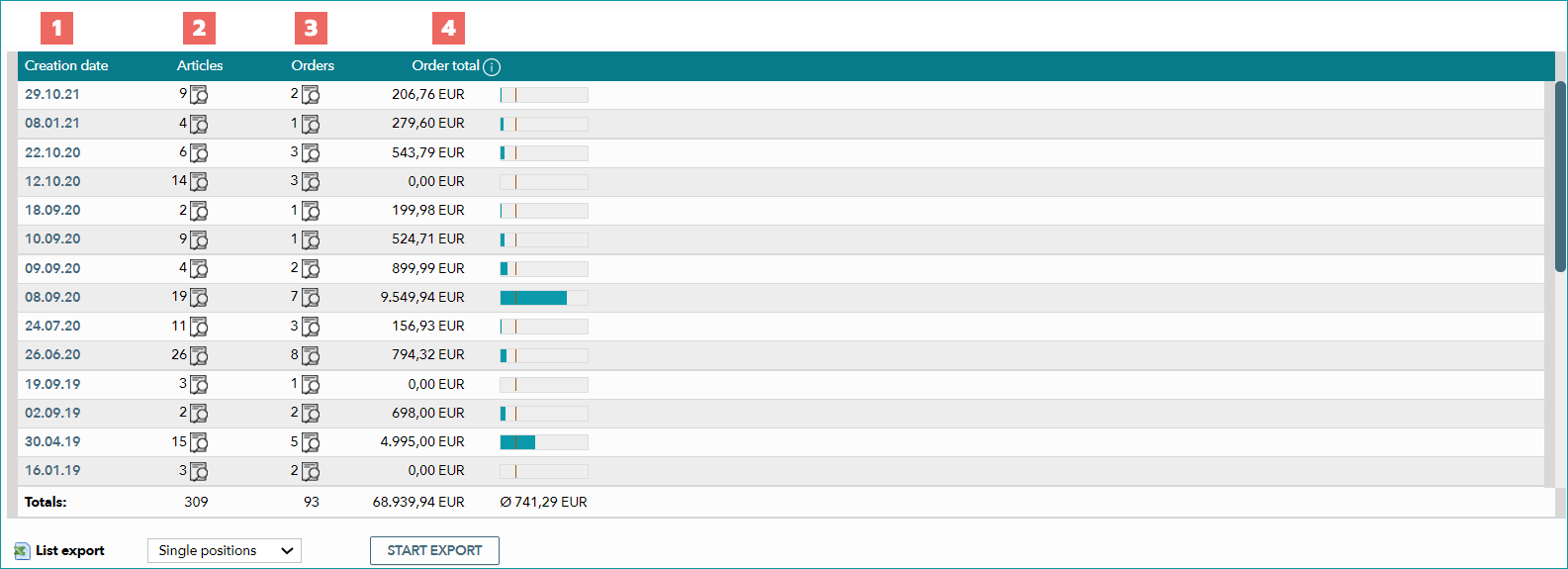 6.3_Statistik_EN