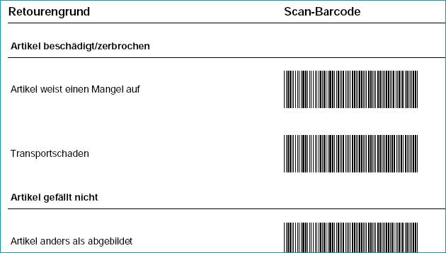 7a_kap.7.3_ScanDesk_RetourencodesLabel_DE