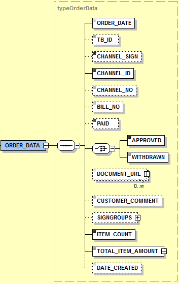 7c_ch.5.1.2orderdata