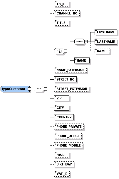 7c_ch.5.1.3_shipto
