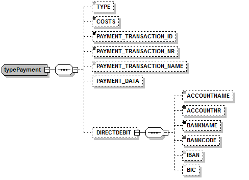 7c_ch.5.1.5_payment