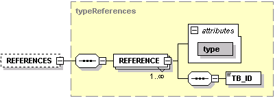 7c_ch.5.1.6_references
