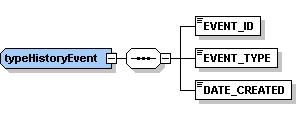 7c_ch.5.1.7_history