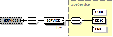 7c_ch.5.1.8_service