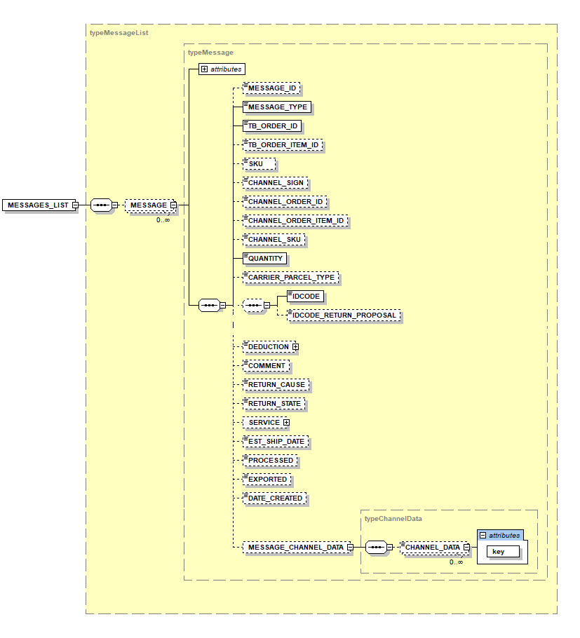 7c_ch.5.2_messageslist