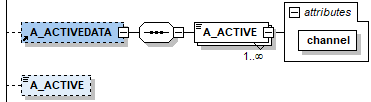 a_activedata