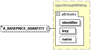 a_baseprice
