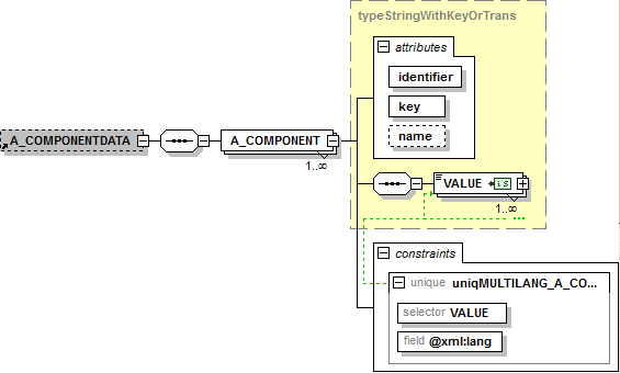 a_componentdata