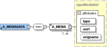 a_mediadata