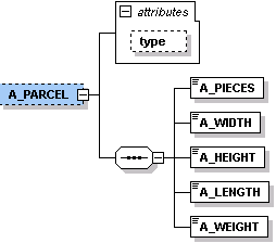 a_parcel
