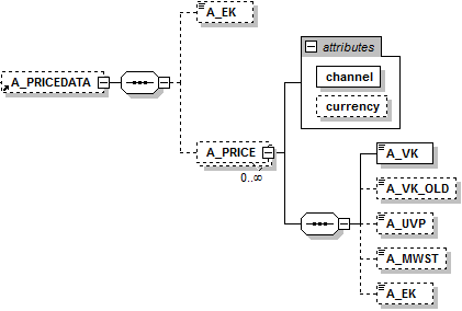 a_pricedata