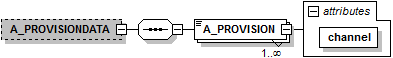 a_provisiondata