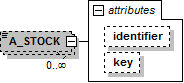 a_stock