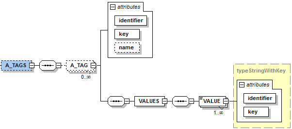 a_tags