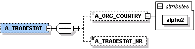 a_tradestat