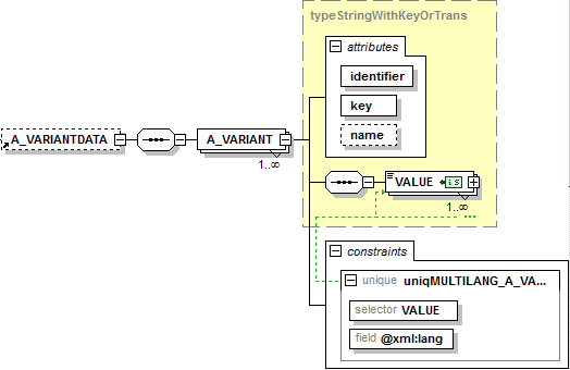 a_variantdata