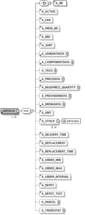 articledata12