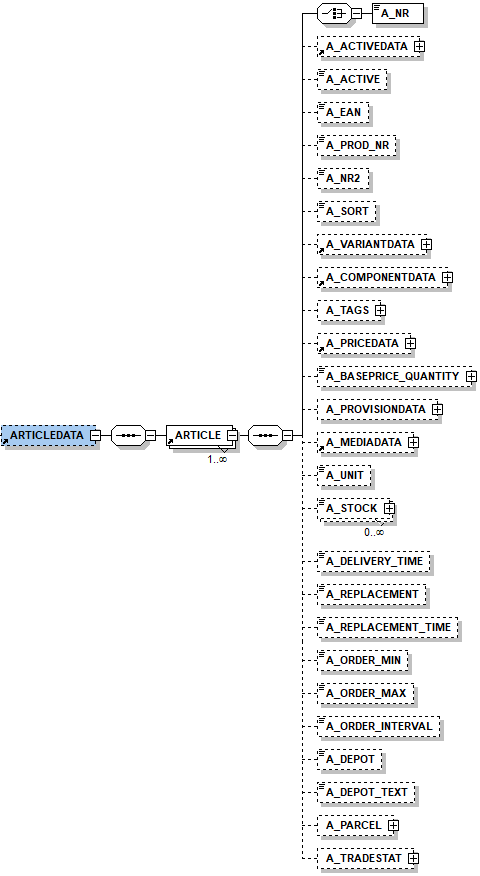 articledata14