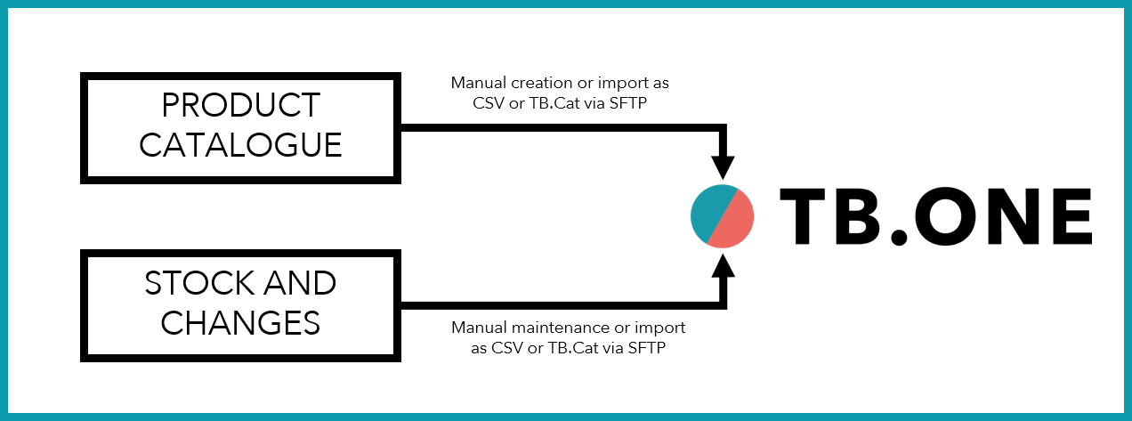 ch.3.1.1_datenaustausch_optionen_e