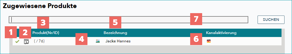 6_kap.4_kompzugewieseneProdukte_DE
