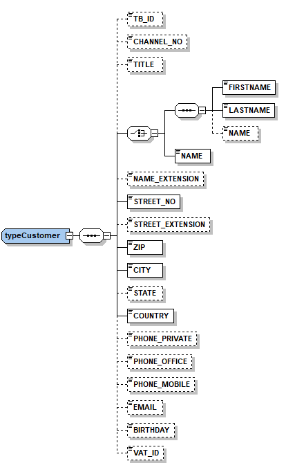 7c_ch.5.1.3_shipto