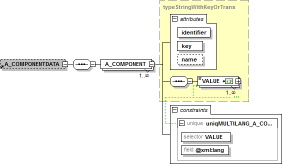 a_componentdata