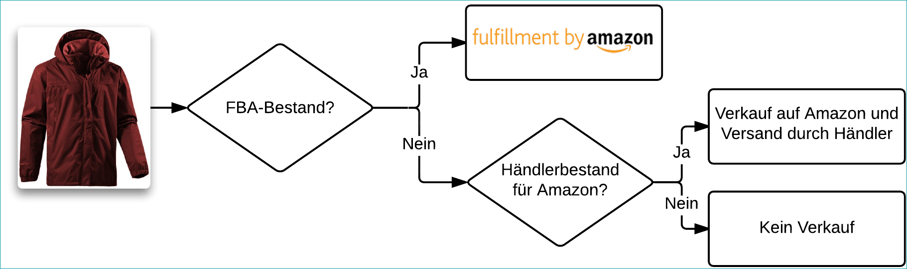 Produktdaten_DE