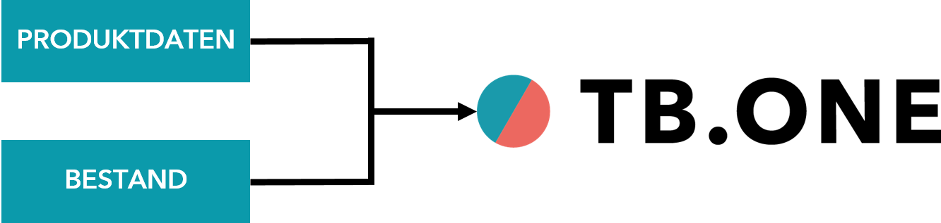 Produktdatenerfassung_de