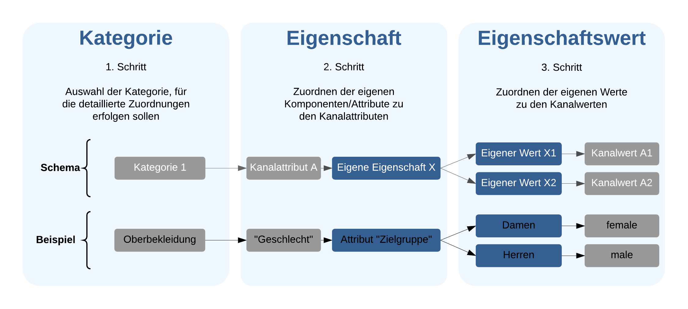 Wertezuordnung_Spalten_DE