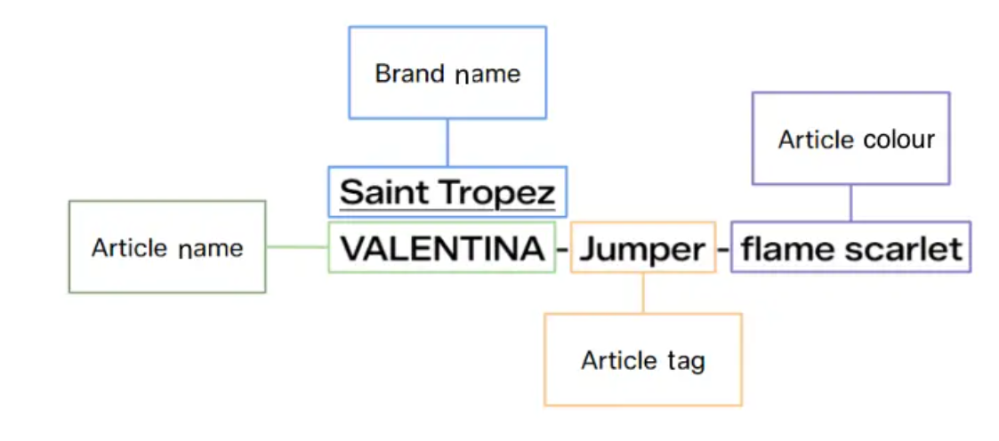 Zalando_Product_title-Graphic