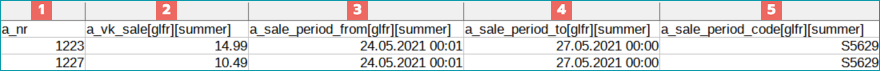 Fig. 2: Example of a CSV file's column headers for sales prices at Galeries Lafayette Fig. 2: Example of a CSV file's column headers for sales prices at Galeries Lafayette