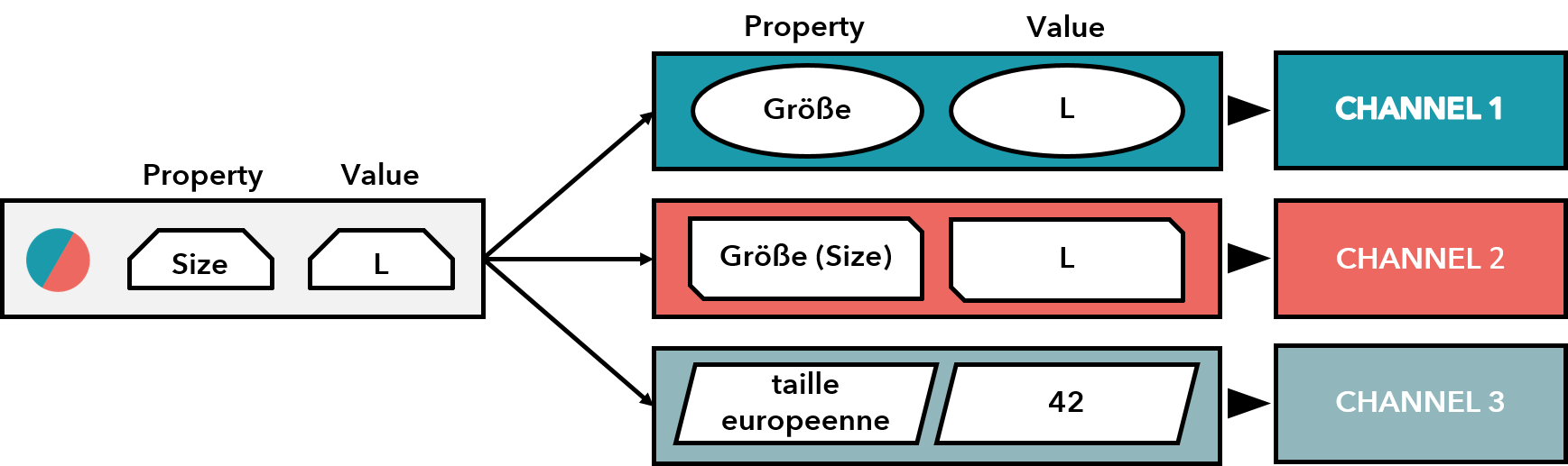 VALUE MAPPING_EN