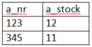 Beispiel_stockup 1