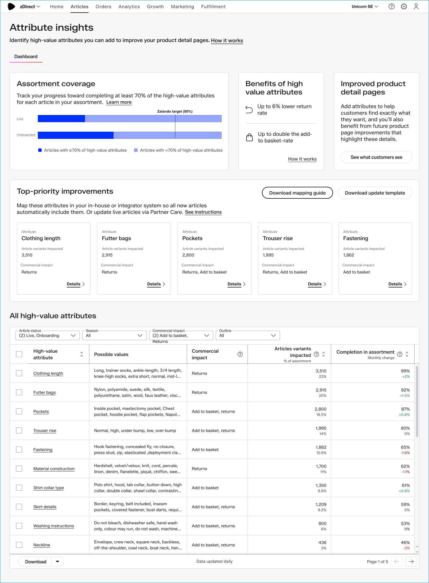 Fig. 1: The "Attribute insights" dashboard in zDirect