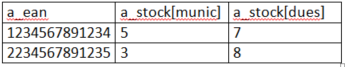 Beispiel_stockup 4