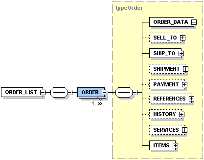 order