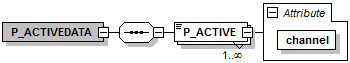 p_activedata