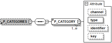 p_categories