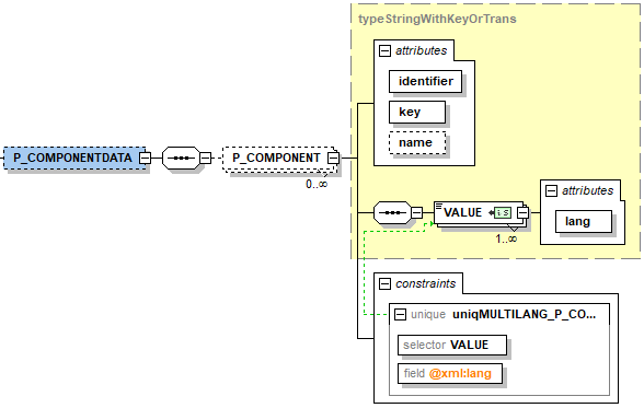 p_componentdata