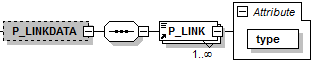p_linkdata