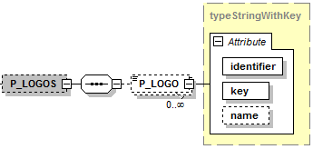 p_logos