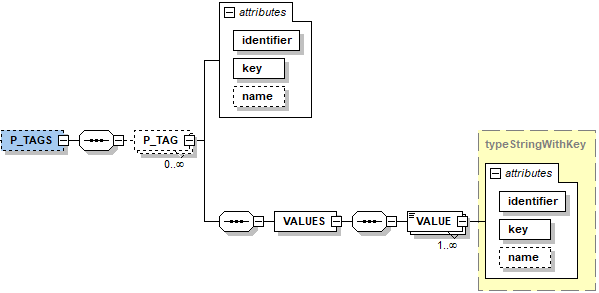 p_tags14