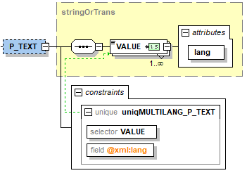 p_text
