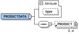 productdata