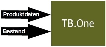 Produktdaten_DE