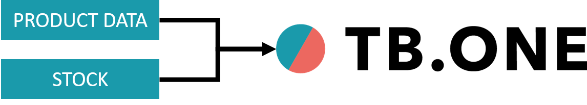 Produktdatenerfassung_en