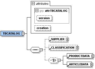 tbcatalog